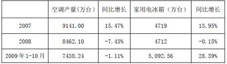 新闻图片2009119112341260328984421_8280.jpg