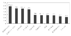 新闻图片2009610852531247187173640_9920.jpg