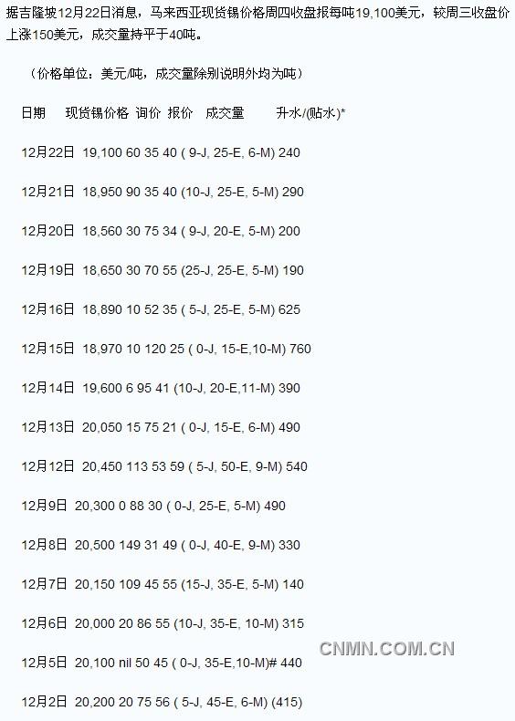 QQ截图20111222131132