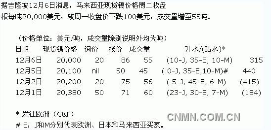 QQ截图20111206143433