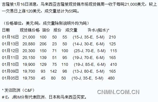 QQ截图20120116133043