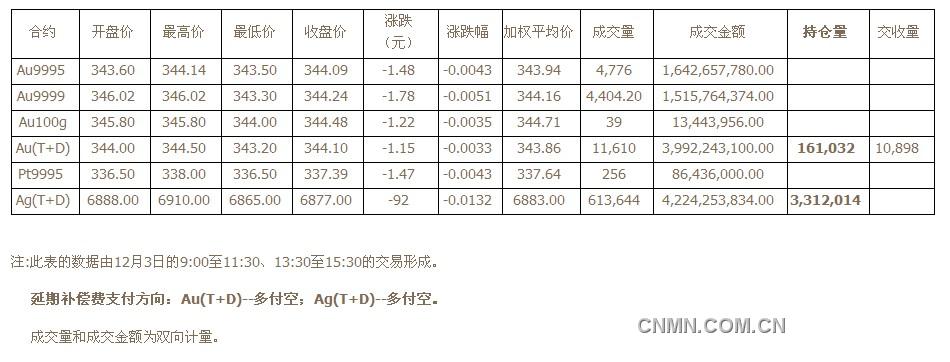 QQ截图未命名