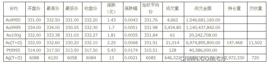 QQ截图未命名