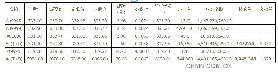 QQ截图未命名