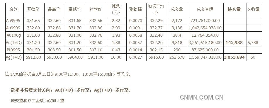 QQ截图未命名