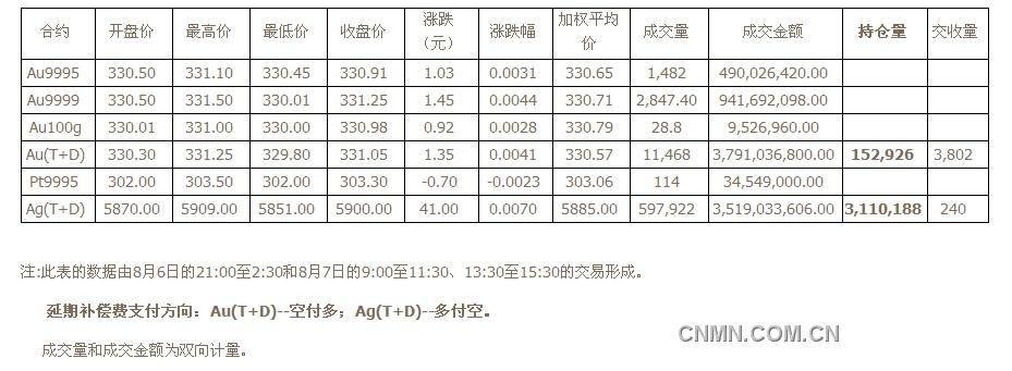 QQ截图未命名