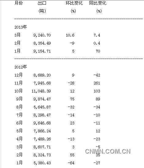 印尼3月锡