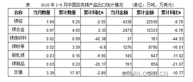 QQ截图20150629113355
