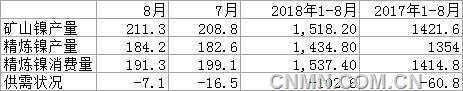 镍