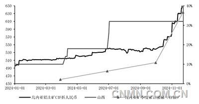 起伏跌宕 “色”彩斑斓又一秋——金瑞期货研究所2024年有色金属行业年终盘点（二）