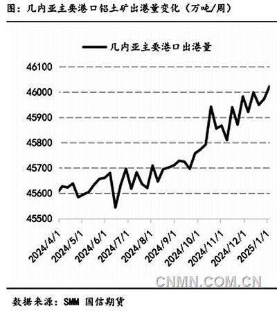 氧化铝价格连续下跌