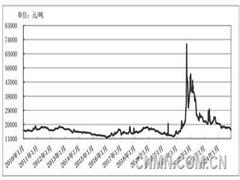 下游订单释放不足 镁市场弱势下行——2024年11月份镁市场回顾及展望