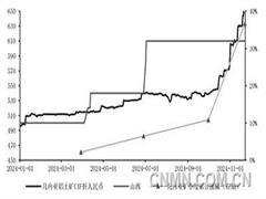 起伏跌宕 “色”彩斑斓又一秋——金瑞期货研究所2024年有色金属行业年终盘点（二）