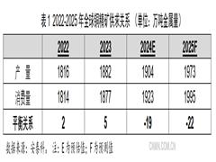 2025年铜均价或呈前低后高走势