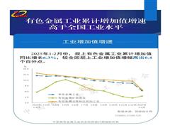 1—2月份有色金属工业增加值、产品产量、固定资产投资增幅保持增长