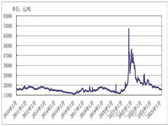 【镁月评】镁市场供应宽松 价格重心持续下移——2025年2月份镁市场回顾及展望