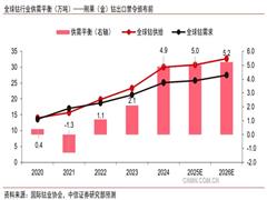 钴价有望超预期反弹