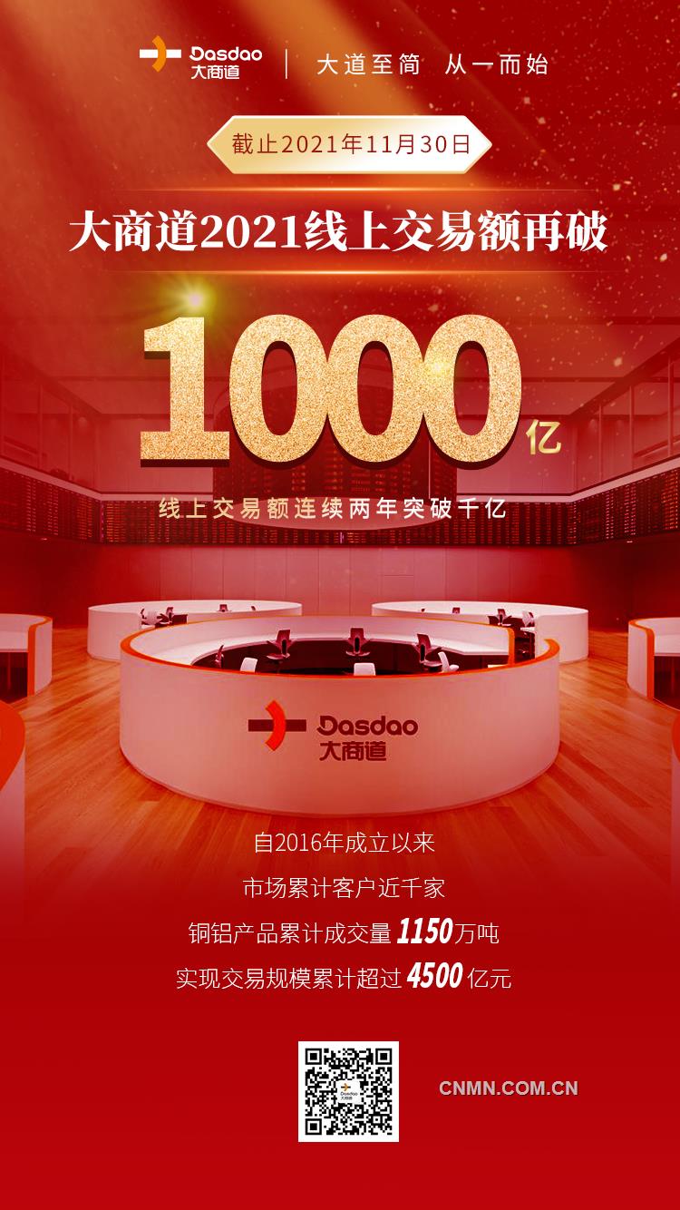 海报：再破千亿